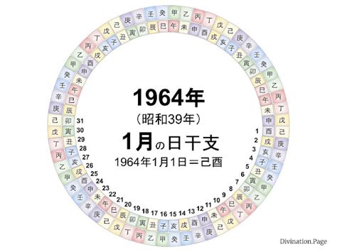 1964 干支|1964年（昭和39年）の干支カレンダー